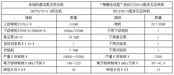 免燒磚機